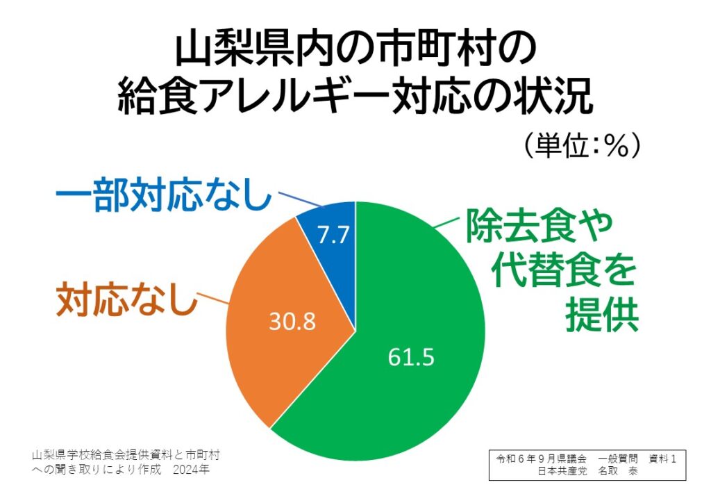 e54b48cb7cbcb51b23668578aba2bc9d_名取やすし