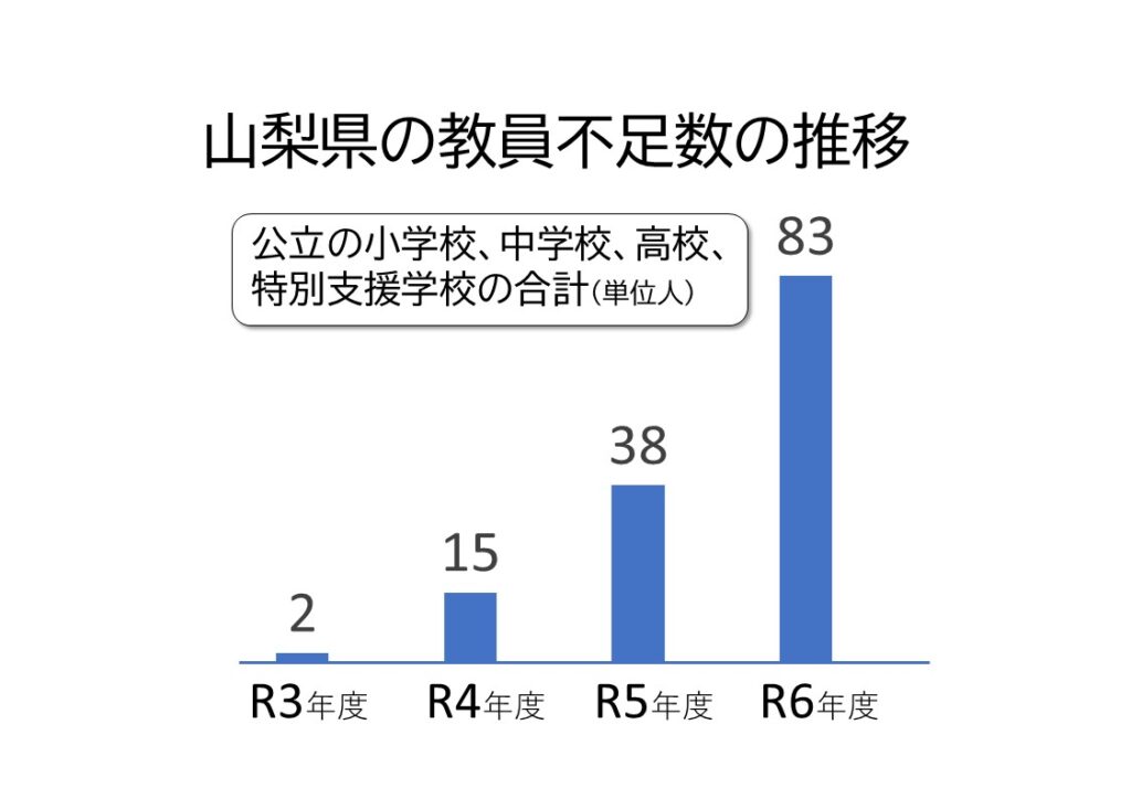 e7b363214ab3bbb1ddcd54e46f1eb5f4_名取やすし